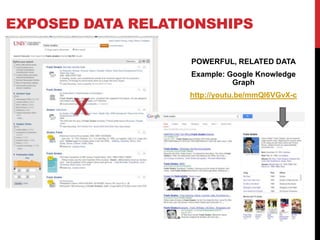 EXPOSED DATA RELATIONSHIPS

                   POWERFUL, RELATED DATA
                   Example: Google Knowledge
                             Graph
                   http://youtu.be/mmQl6VGvX-c
 