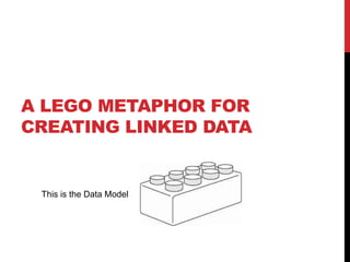A LEGO METAPHOR FOR
CREATING LINKED DATA


 This is the Data Model
 