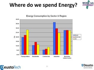 Where do we spend Energy?

12

 