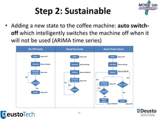 Step 2: Sustainable
• Adding a new state to the coffee machine: auto switchoff which intelligently switches the machine off when it
will not be used (ARIMA time series)

18

 