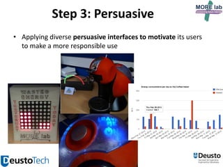 Step 3: Persuasive
• Applying diverse persuasive interfaces to motivate its users
to make a more responsible use

20

 