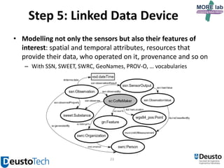Step 5: Linked Data Device
• Modelling not only the sensors but also their features of
interest: spatial and temporal attributes, resources that
provide their data, who operated on it, provenance and so on
– With SSN, SWEET, SWRC, GeoNames, PROV-O, … vocabularies

23

 