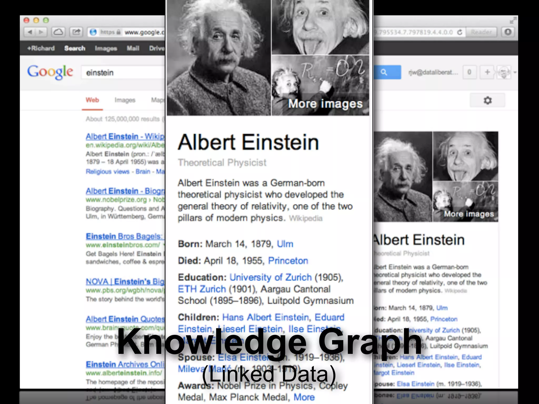 Knowledge Graph
(Linked Data)
 