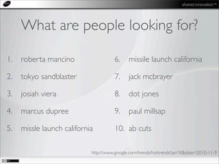 shared innovation™
What are people looking for?
1. roberta mancino
2. tokyo sandblaster
3. josiah viera
4. marcus dupree
5. missle launch california
6. missile launch california
7. jack mcbrayer
8. dot jones
9. paul millsap
10. ab cuts
http://www.google.com/trends/hottrends?sa=X&date=2010-11-9
 