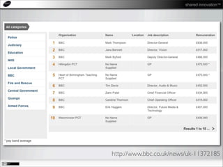 shared innovation™
http://www.bbc.co.uk/news/uk-11372185
 