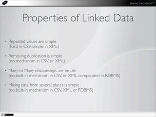 shared innovation™
Properties of Linked Data
• Repeated values are simple
(hard in CSV, simple in XML)
• Removing duplication is simple
(no mechanism in CSV, or XML)
• Many-to-Many relationships are simple
(no built-in mechanism in CSV, or XML, complicated in RDBMS)
• Mixing data from several places is simple
(no built-in mechanism in CSV, XML or RDBMS)
 