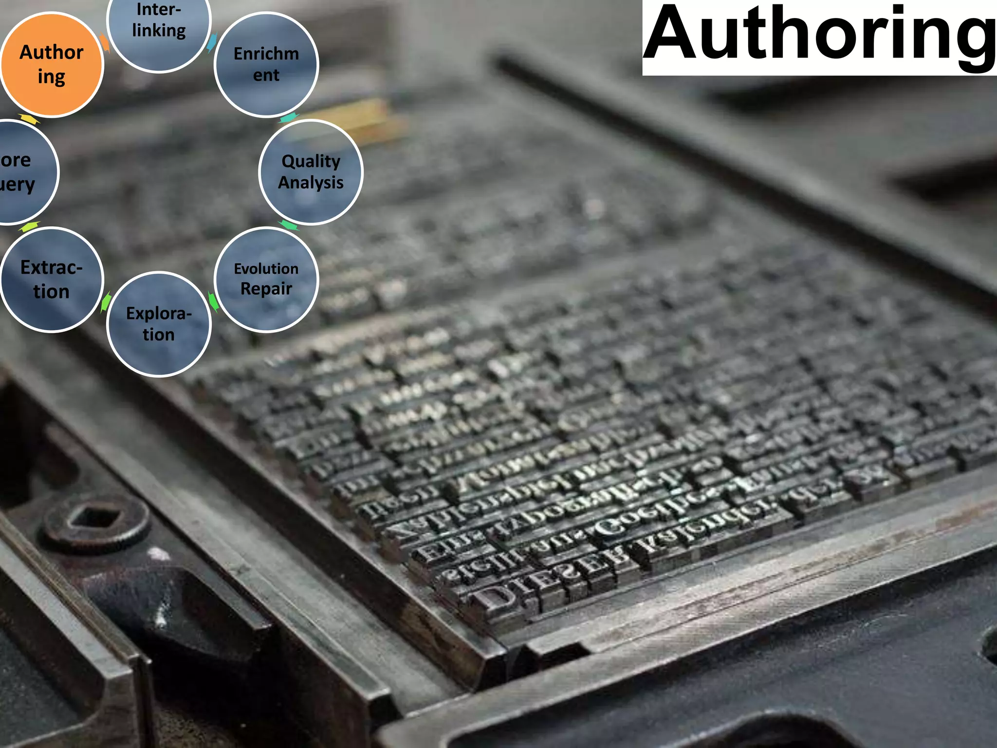 Authoring Inter- linking Enrichm ent Quality Analysis Evolution Repair Explora- tion Extrac- tion tore uery Author ing 
