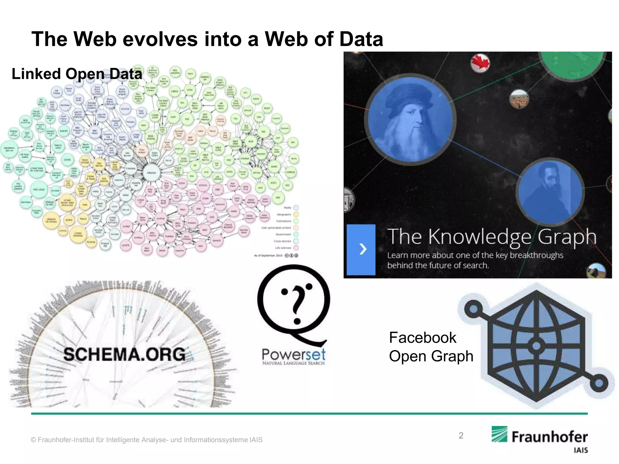 © Fraunhofer-Institut für Intelligente Analyse- und Informationssysteme IAIS The Web evolves into a Web of Data 2 Linked Open Data Facebook Open Graph 