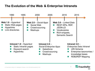 Linked data for Enterprise Data Integration | PPTX