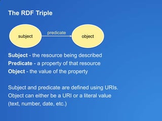 The RDF Triple
Subject - the resource being described
Predicate - a property of that resource
Object - the value of the property
Subject and predicate are defined using URIs.
Object can either be a URI or a literal value
(text, number, date, etc.)
subject
predicate
object
 
