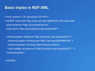 Basic triples in RDF-XML
<?xml version="1.0" encoding="UTF-8"?>
<rdf:RDF xmlns:rdf=―http://www.w3.org/1999/02/22-rdf-syntax-ns#‖
xmlns:dcterms="http://purl.org/dc/terms/‖
xmlns:arch="http://purl.org/archival/vocab/arch#">
<rdf:Description rdf:about="http://archives.nypl.org/mss/2071">
<dcterms:creator rdf:resource="http://viaf.org/viaf/52866196‖ />
<dcterms:extent>142 linear feet</dcterms:extent>
<arch:heldBy rdf:resource="http://archives.nypl.org/mss/2071‖ />
</rdf:Description>
</rdf:RDF>
 