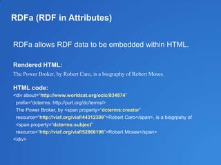 RDFa (RDF in Attributes)
RDFa allows RDF data to be embedded within HTML.
Rendered HTML:
The Power Broker, by Robert Caro, is a biography of Robert Moses.
HTML code:
<div about=―http://www.worldcat.org/oclc/834874‖
prefix=―dcterms: http://purl.org/dc/terms/>
The Power Broker, by <span property=―dcterms:creator‖
resource=―http://viaf.org/viaf/44312399‖>Robert Caro</span>, is a biogrpahy of
<span property=―dcterms:subject‖
resource=―http://viaf.org/viaf/52866196‖>Robert Moses</span>
</div>
 