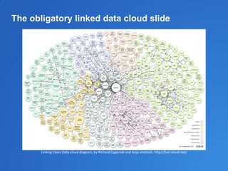 The obligatory linked data cloud slide
Linking Open Data cloud diagram, by Richard Cyganiak and Anja Jentzsch. http://lod-cloud.net/
 