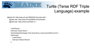 Turtle (Terse RDF Triple
Language) example
@prefix rdf: <http://www.w3.org/1999/02/22-rdf-syntax-ns#> .
@prefix rdfs: <http://www.w3.org/2000/01/rdf-schema#> .
@prefix foaf: <http://xmlns.com/foaf/0.1/> .
a foaf:Person ;
foaf:name "Cason Snow" ;
foaf:workplaceHomepage <http://www.library.umaine.edu/staff/snow.htm> ;
foaf:knows [
a foaf:Person ;
foaf:name "Steven Roman"
] .
 