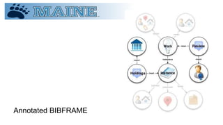 Annotated BIBFRAME
 