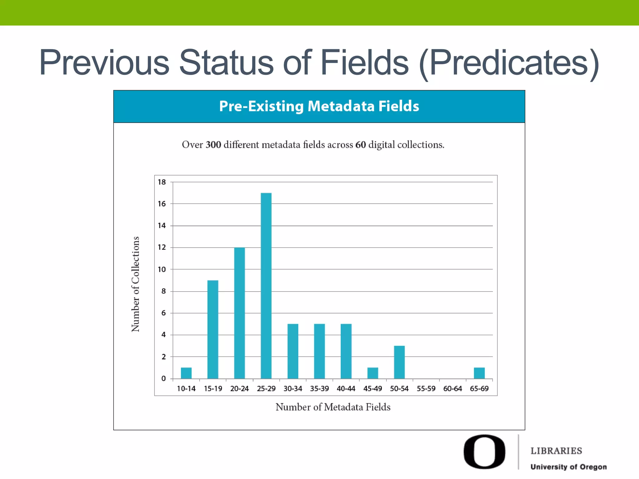 Previous Status of Fields (Predicates) 
 