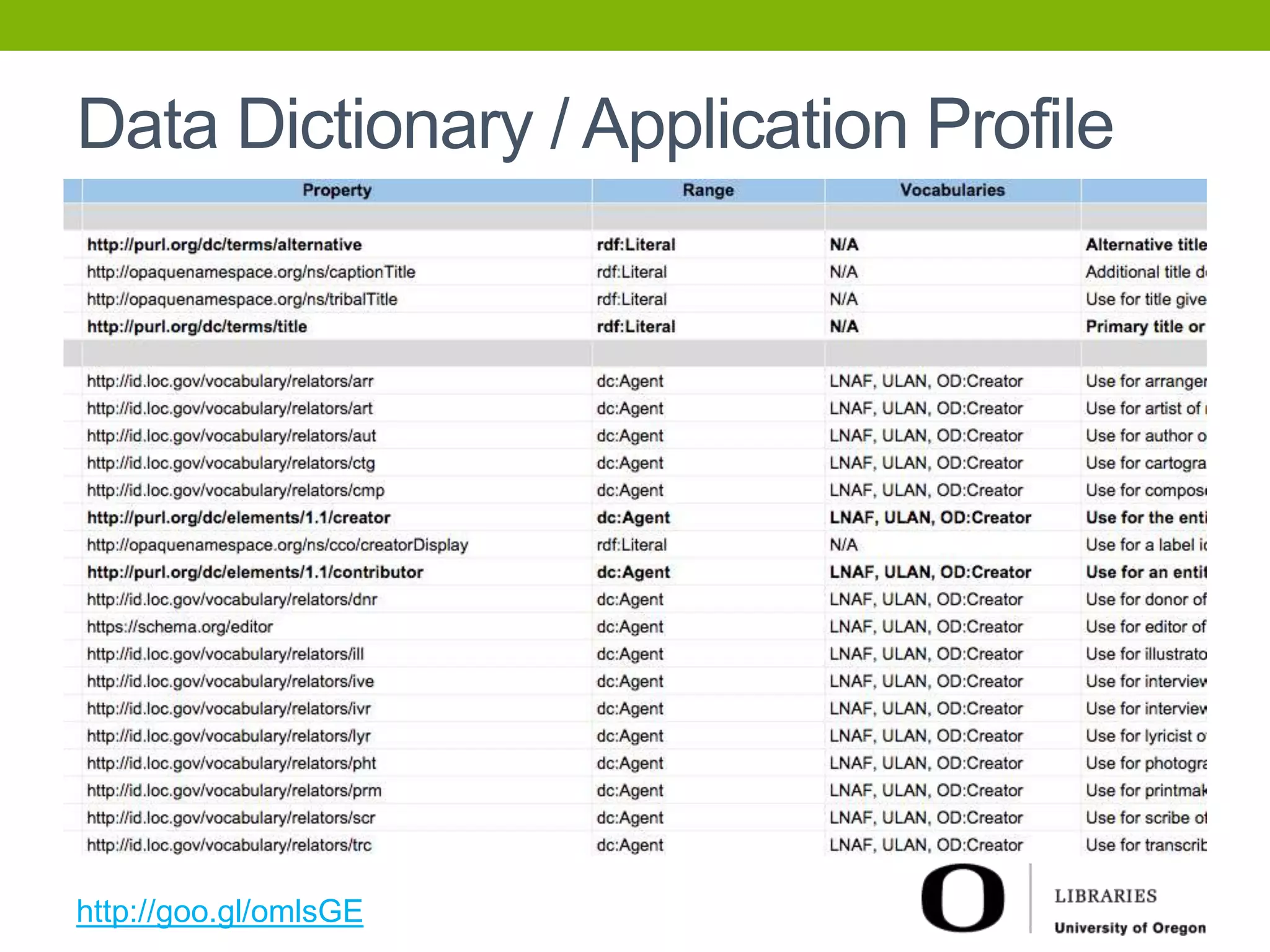 Data Dictionary / Application Profile 
http://goo.gl/omlsGE 
 