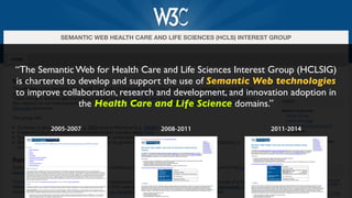 SEMANTIC WEB HEALTH CARE AND LIFE SCIENCES (HCLS) INTEREST GROUP


HOME


  “The Semantic Web for Health Care and Life Sci...
