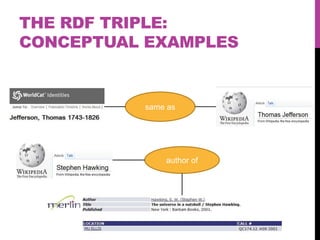THE RDF TRIPLE:
CONCEPTUAL EXAMPLES


          same as




              author of
 