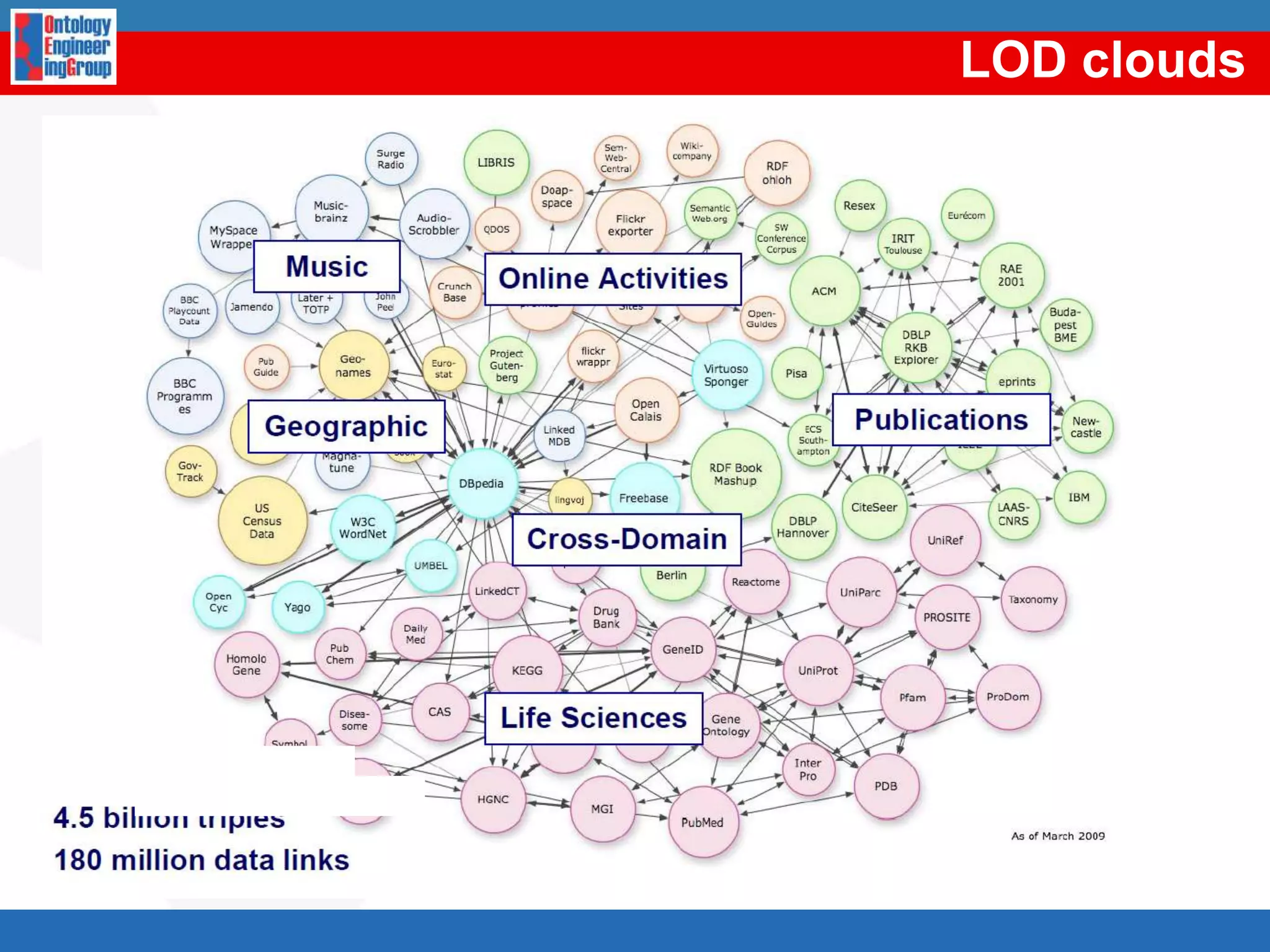 Music-related datasets