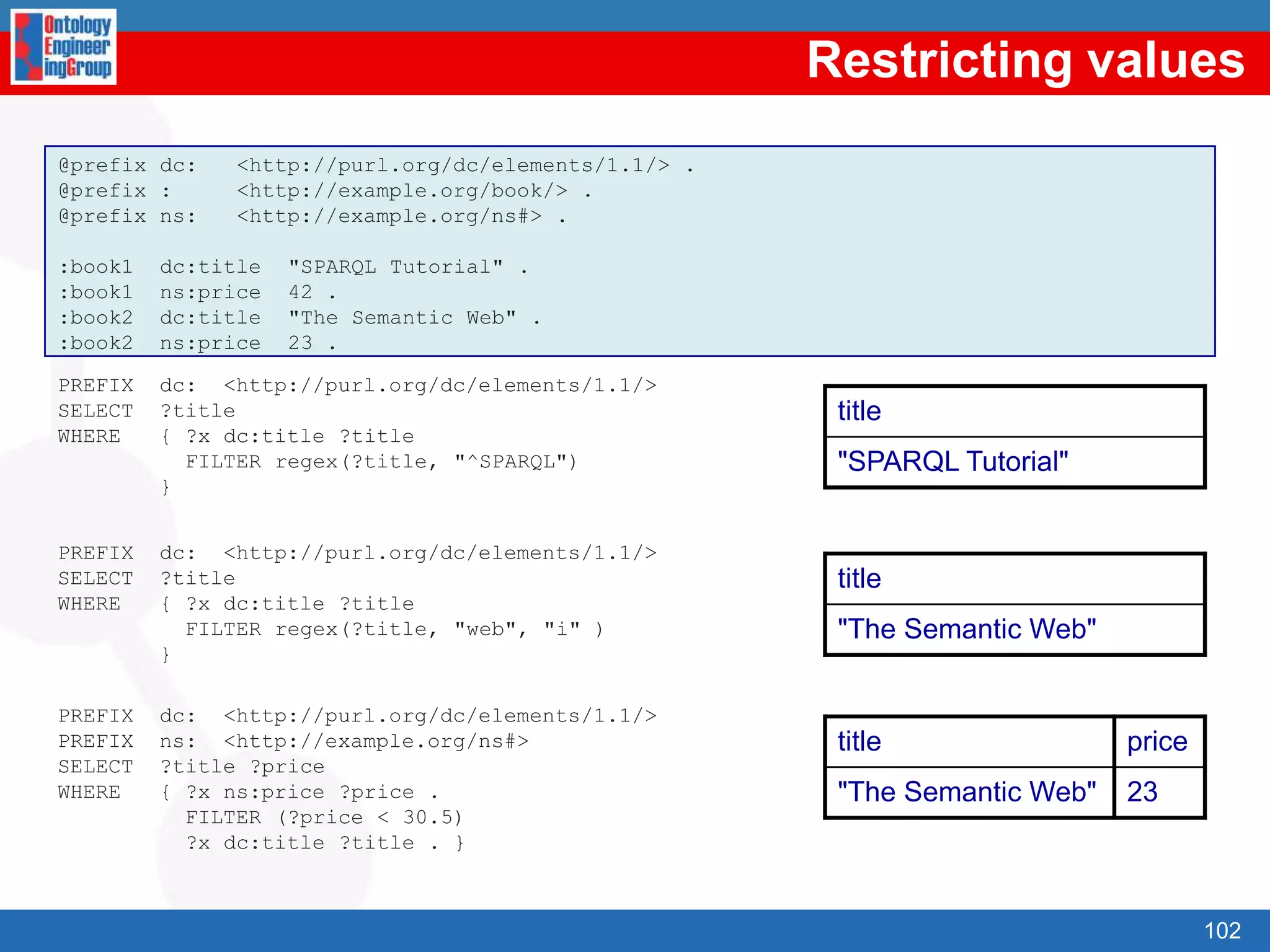 JenaJava framework for building Semantic Web applicationsOpen source software from HP LabsThe Jena framework includes:A RDF APIAn OWL APIReading and writing RDF in RDF/XML, N3 and N-TriplesIn-memory and persistent storageA rule based inference engineSPARQL query engine77