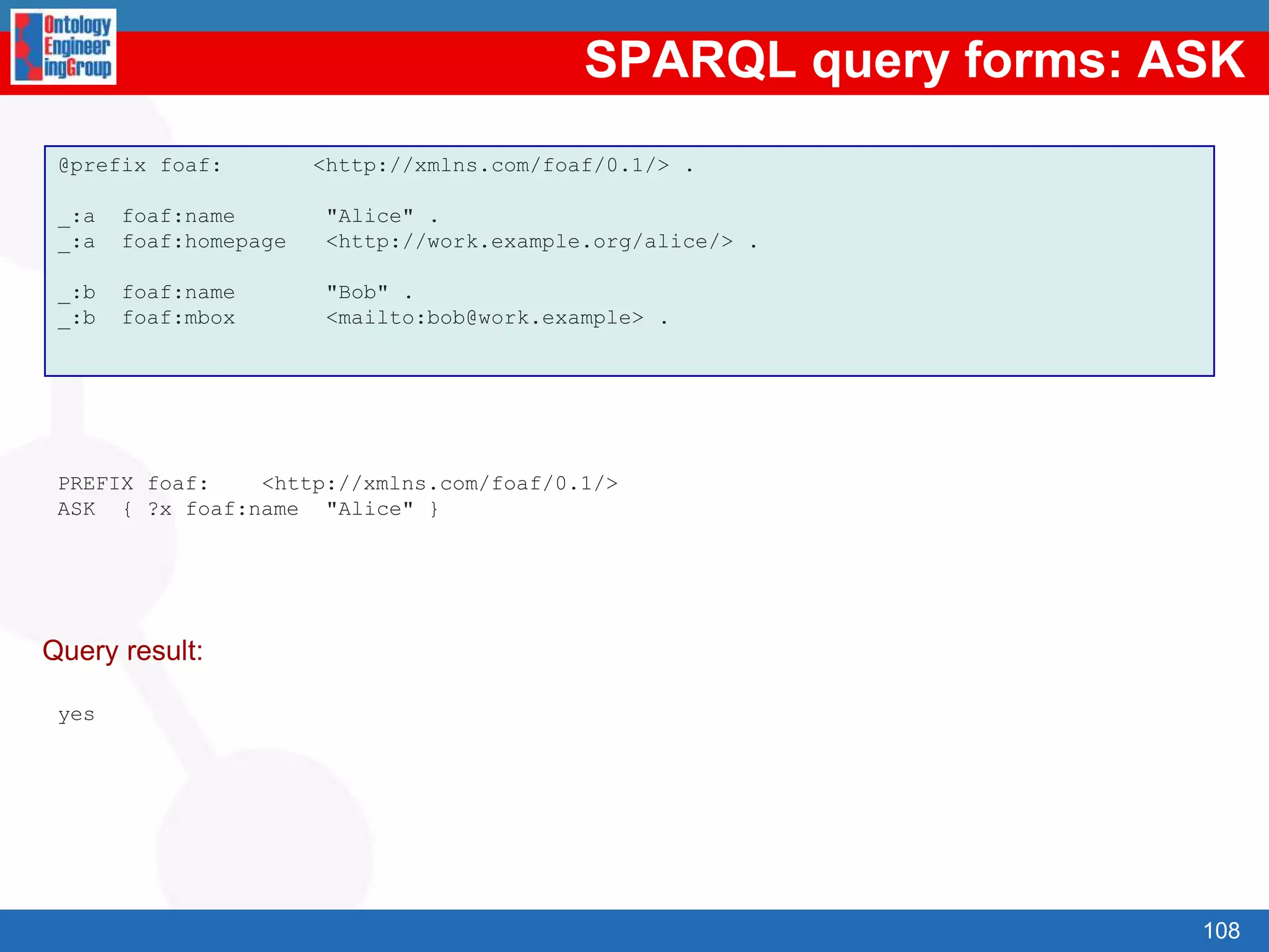 IndexResourceDescription Framework (RDF)RDF primitivesReasoningwith RDFRDF SchemaRDF SchemaprimitivesReasoningwith RDFSRDF(S) Management APIsSPARQLOWL83