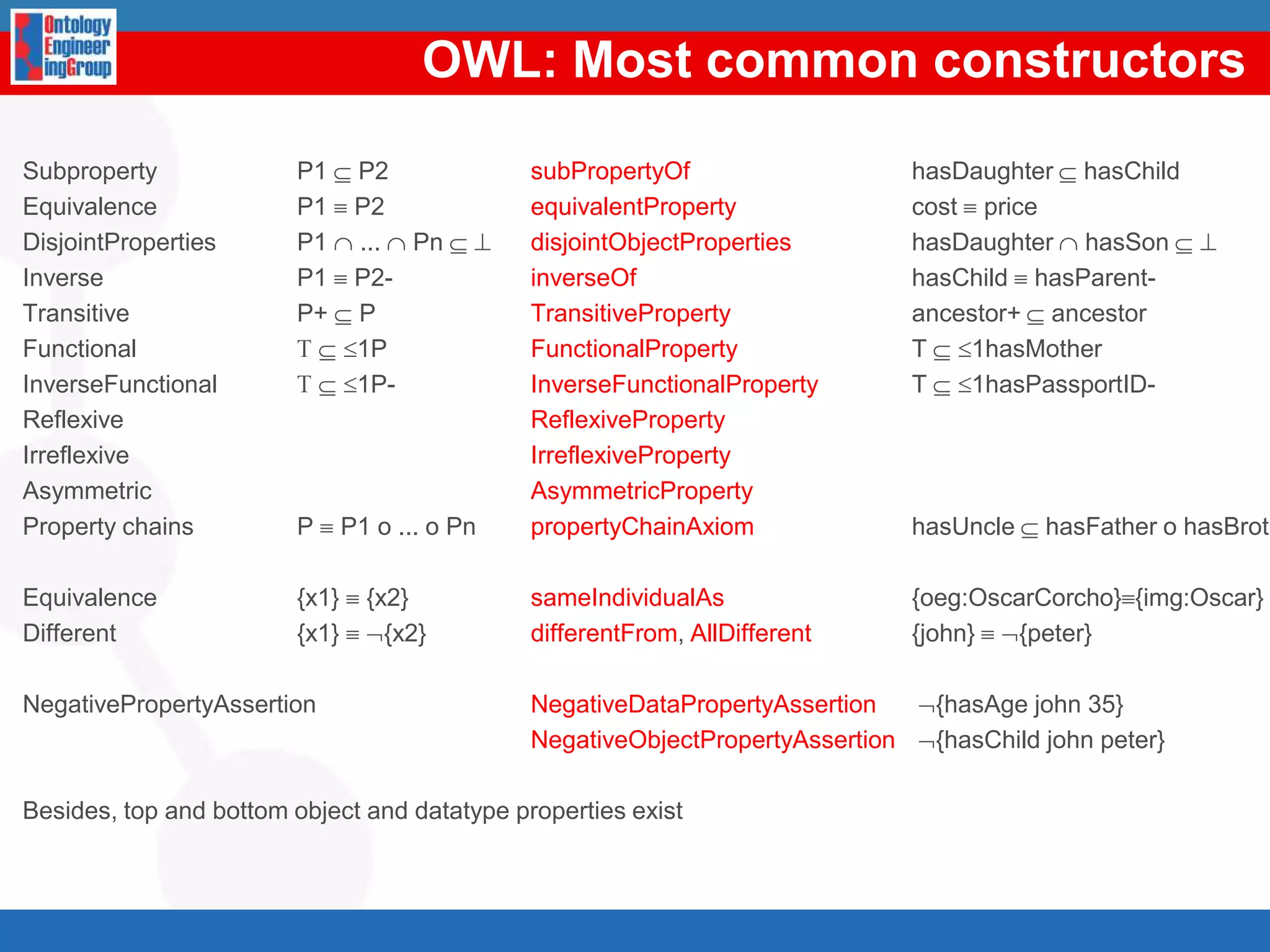 One of the result forms is applied: SELECT, CONSTRUCT, DESCRIBE, ASK91