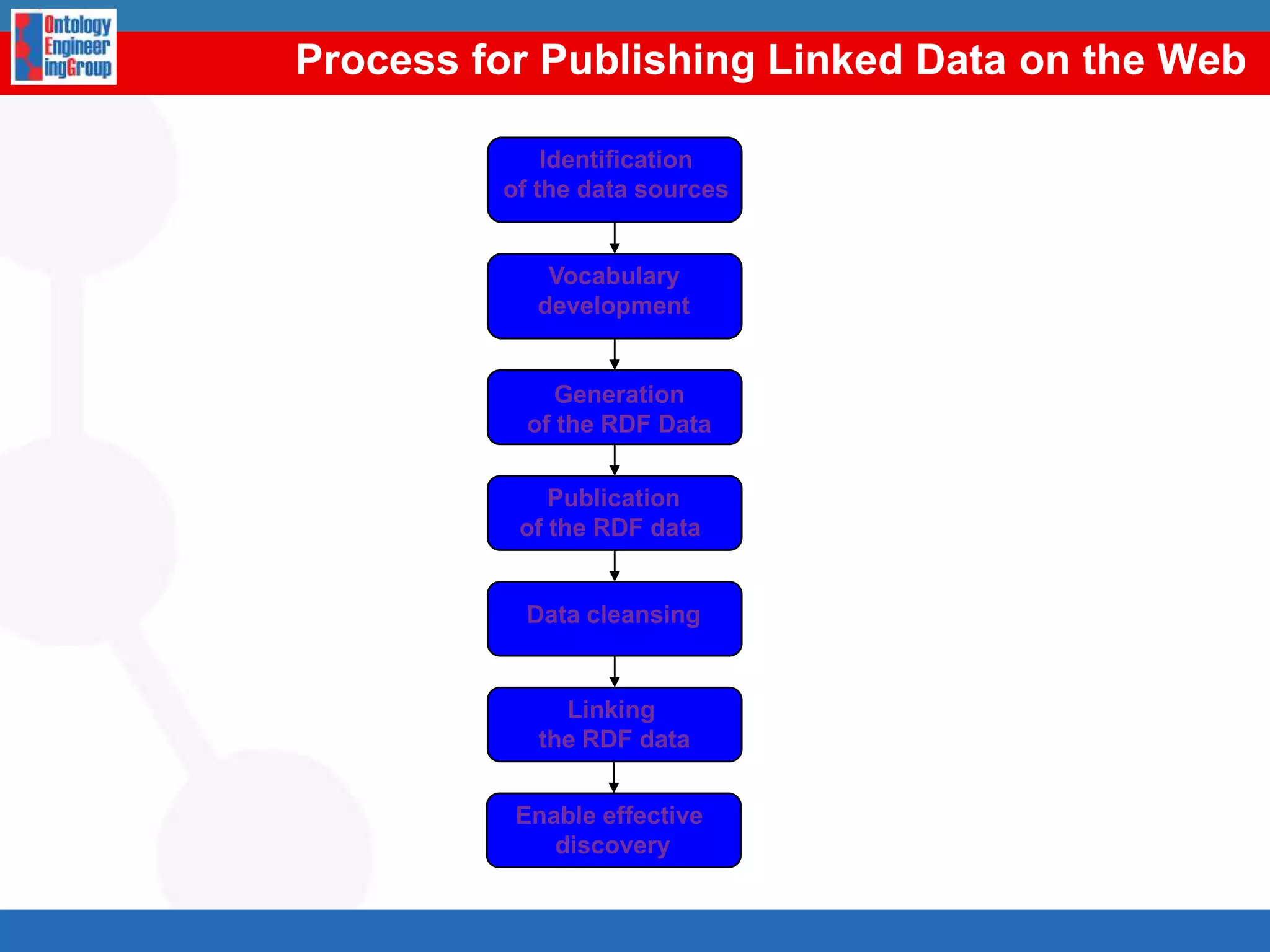 Patterns on named graphs# Named graph: http://example.org/foaf/aliceFoaf@prefix foaf:<http://.../foaf/0.1/> .@prefix rdf:<http://.../1999/02/22-rdf-syntax-ns#> .@prefix rdfs:<http://.../2000/01/rdf-schema#> ._:a  foaf:name     "Alice" ._:a  foaf:mbox     <mailto:alice@work.example> ._:a  foaf:knows    _:b ._:b  foaf:name     "Bob" ._:b  foaf:mbox     <mailto:bob@work.example> ._:b  foaf:nick     "Bobby" ._:b  rdfs:seeAlso  <http://example.org/foaf/bobFoaf> .<http://example.org/foaf/bobFoaf>     rdf:type      foaf:PersonalProfileDocument .# Named graph: http://example.org/foaf/bobFoaf@prefix foaf:<http://.../foaf/0.1/> .@prefix rdf:<http://.../1999/02/22-rdf-syntax-ns#> .@prefix rdfs:<http://.../2000/01/rdf-schema#> ._:z  foaf:mbox     <mailto:bob@work.example> ._:z  rdfs:seeAlso  <http://example.org/foaf/bobFoaf> ._:z  foaf:nick     "Robert" .<http://example.org/foaf/bobFoaf>     rdf:type      foaf:PersonalProfileDocument .100