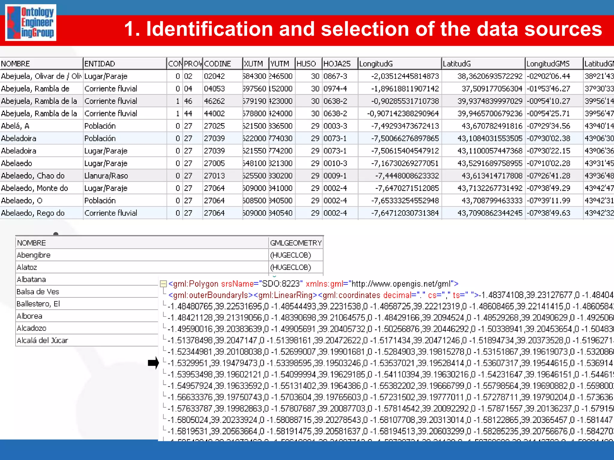 Value testsBased on XQuery 1.0 and XPath 2.0 Function and Operators XSD boolean, string, integer, decimal, float, double, dateTime Notation <, >, =, <=, >= and != for value comparisonApply to any type BOUND, isURI, isBLANK, isLITERAL REGEX, LANG, DATATYPE, STR (lexical form) Function call for casting and extensions functions 103