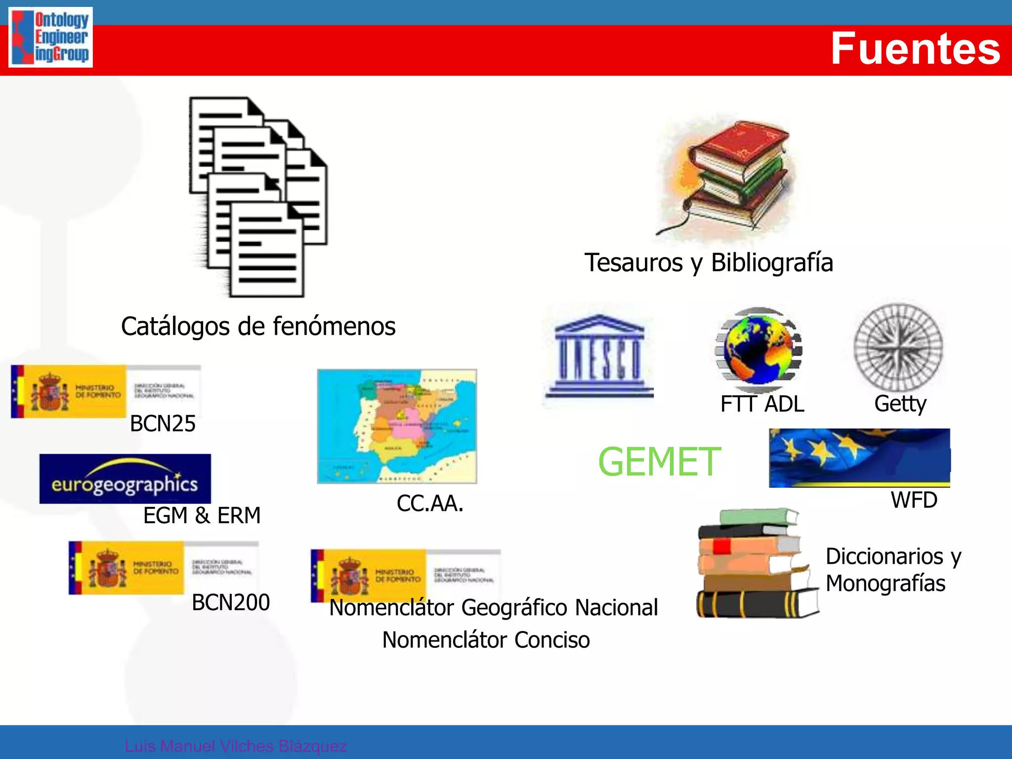 Structure of DL OntologiesA DL ontology can be divided into two parts:Tbox (Terminological KB): a set of axioms that describe the structure of a domain :Doctor  PersonPerson  Man  WomanHappyFather  Man  hasDescendant.(Doctor  hasDescendant.Doctor)Abox (Assertional KB): a set of axioms that describe a specific situation :John  HappyFather hasDescendant (John, Mary)