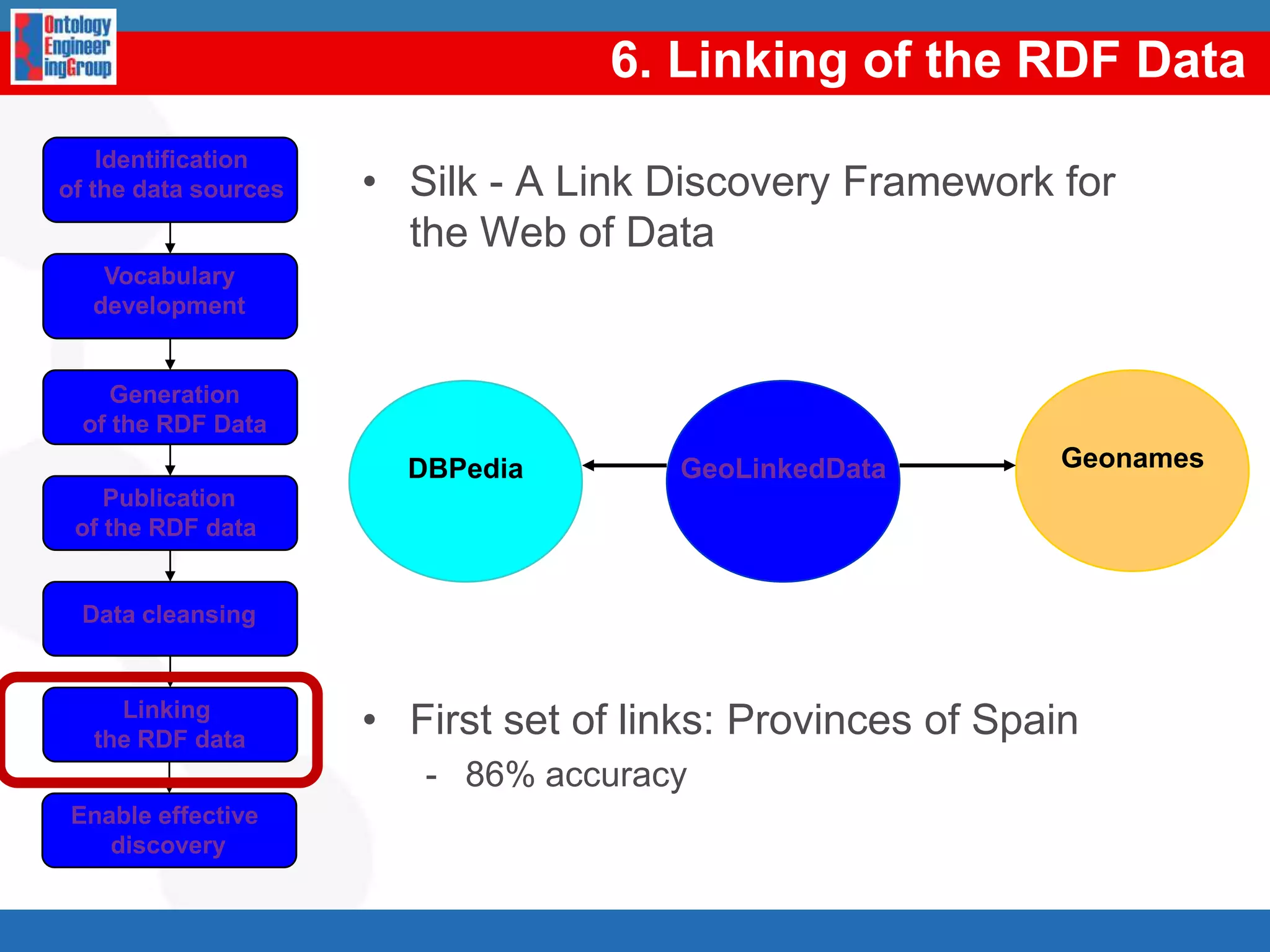 Impact of Geo.linkeddata.esNúmero de tripletas en Español (July): 1.412.248 Número de tripletas en Español (End august): 21.463.088127Asunción Gómez Pérez