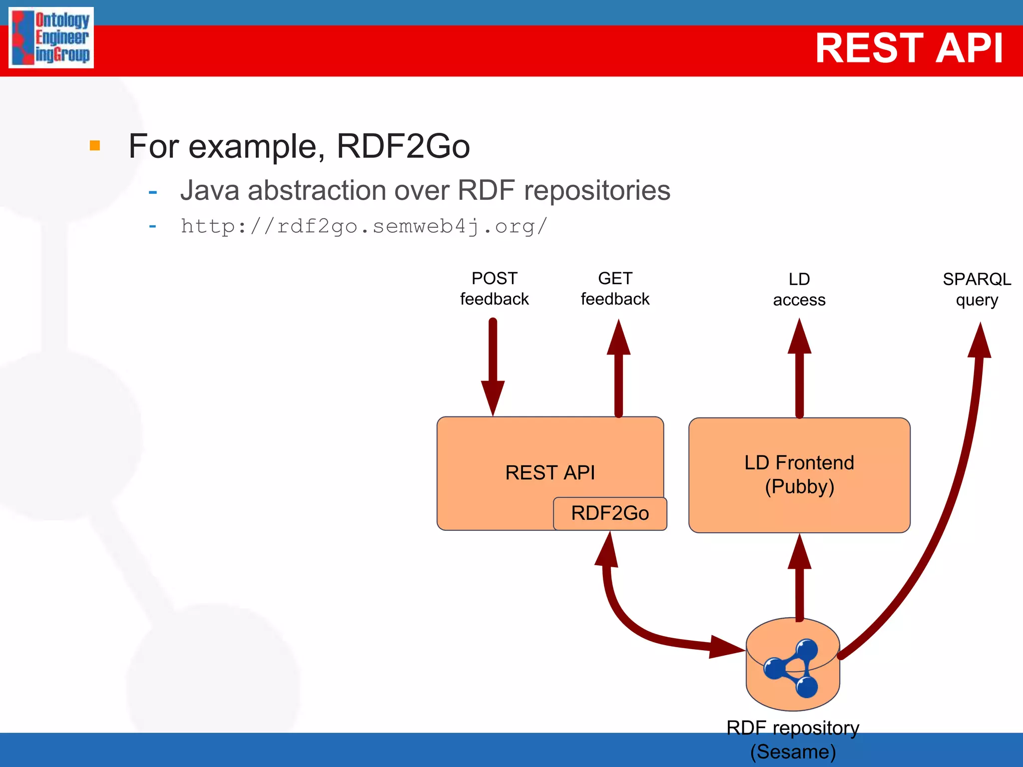 3. Generation of the RDF DataNOR2OINEODEMapsterIGNGeometry2RDFGeospatialcolumnIGN