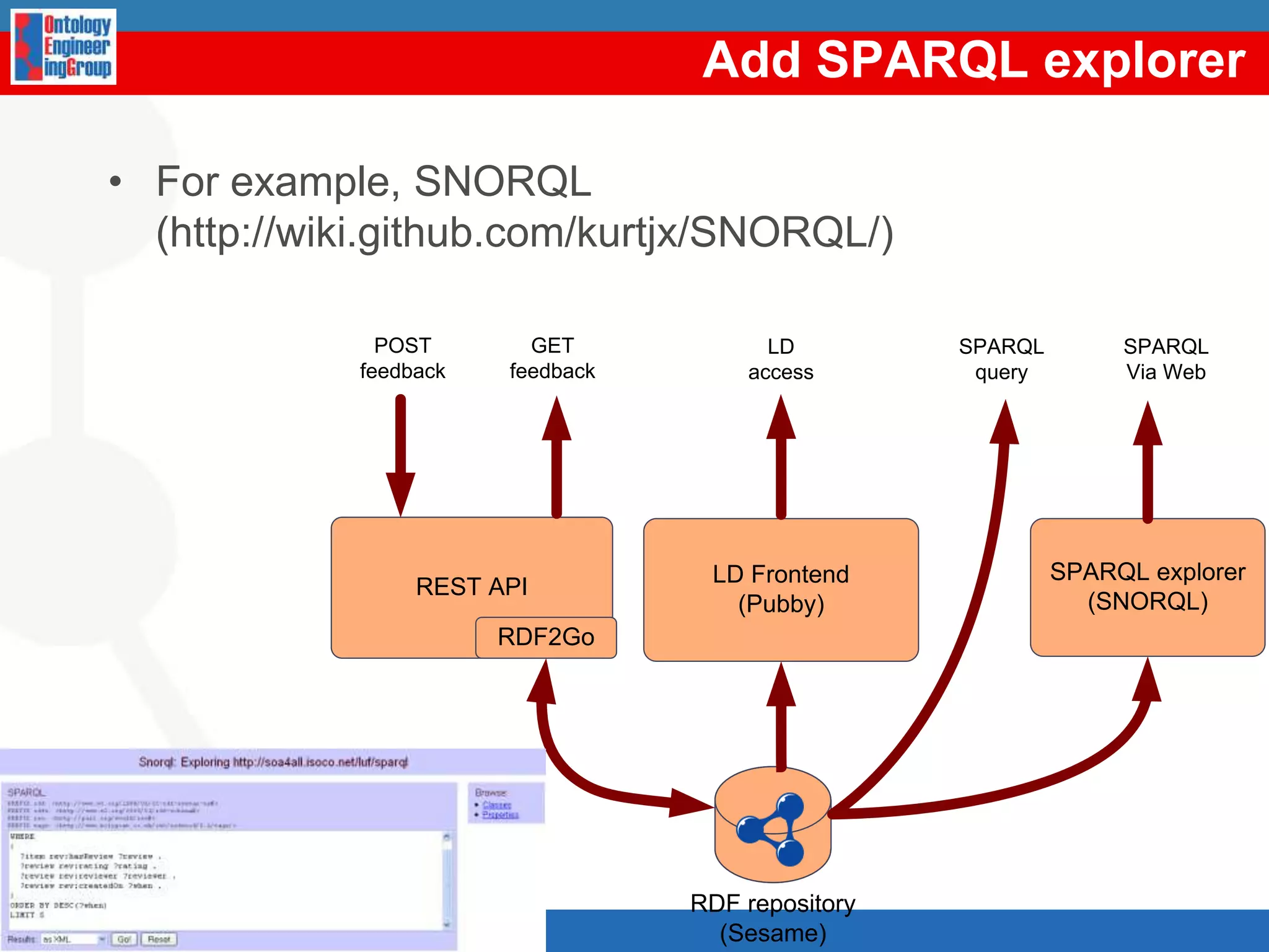 3. Generation of the RDF Data / instances NOR2O is a software librarythatimplementsthetransformationsproposedbythePatternsfor Re-engineering Non-OntologicalResources (PR-NOR). Currentlywehave 16 PR-NORs.PR-NORs define a procedurethattransforms a Non-OntologicalResource (NOR) componentsintoontologyelements. http://ontologydesignpatterns.org/· ClassificationschemesNOR2O· Thesauri· LexiconsNOR2OFAO Water classification· Classification scheme· Path enumeration data model· Implemented in a database