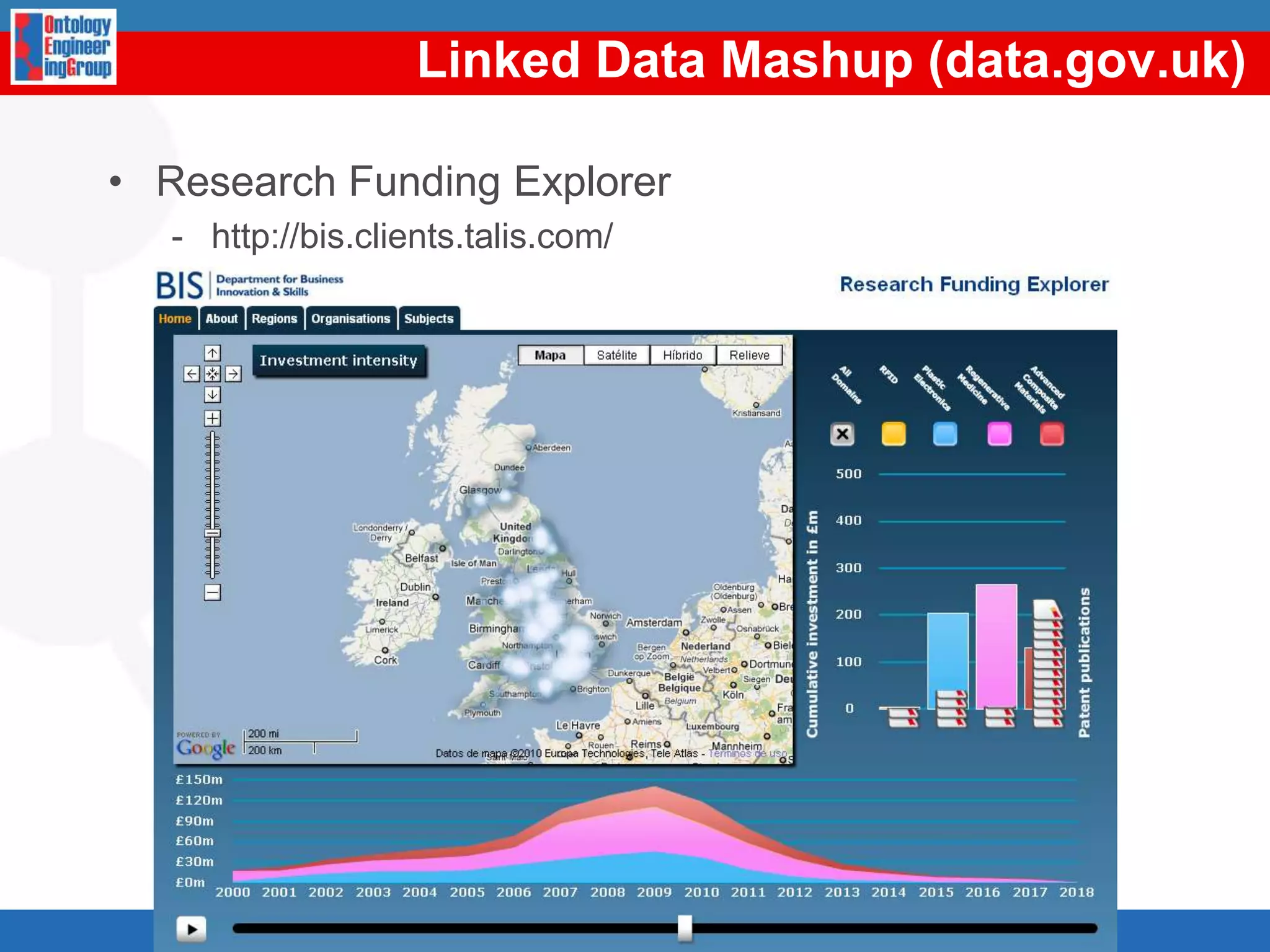 Linked Data Mashup (LinkedGeoData)© Migración de datos a la Web de los Datos - Enfoques, técnicas y herramientasLuis Manuel Vilches Blázquez