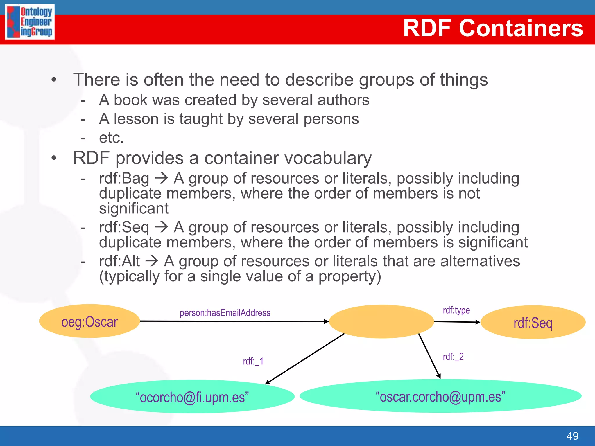 ContentsIntroductiontoLinked DataLinked Data Foundations: RDF, RDF Schema, SPARQL and OWLCoffee breakLinked Data publicationMethodologicalguidelinesforLinked Data publicationRDB2RDF toolsTechnicalaspects of Linked Data publicationLinked Data consumption36