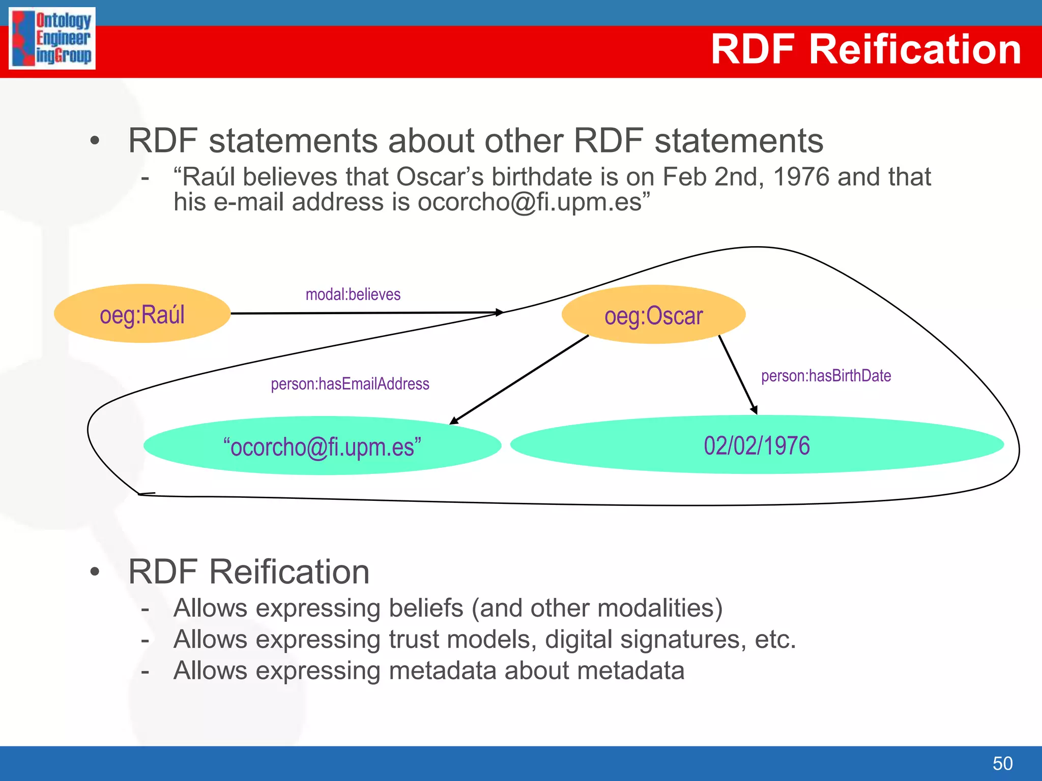 IndexResourceDescription Framework (RDF)RDF primitivesReasoningwith RDFRDF SchemaRDF SchemaprimitivesReasoningwith RDFSRDF(S) Management APIsSPARQLOWL37