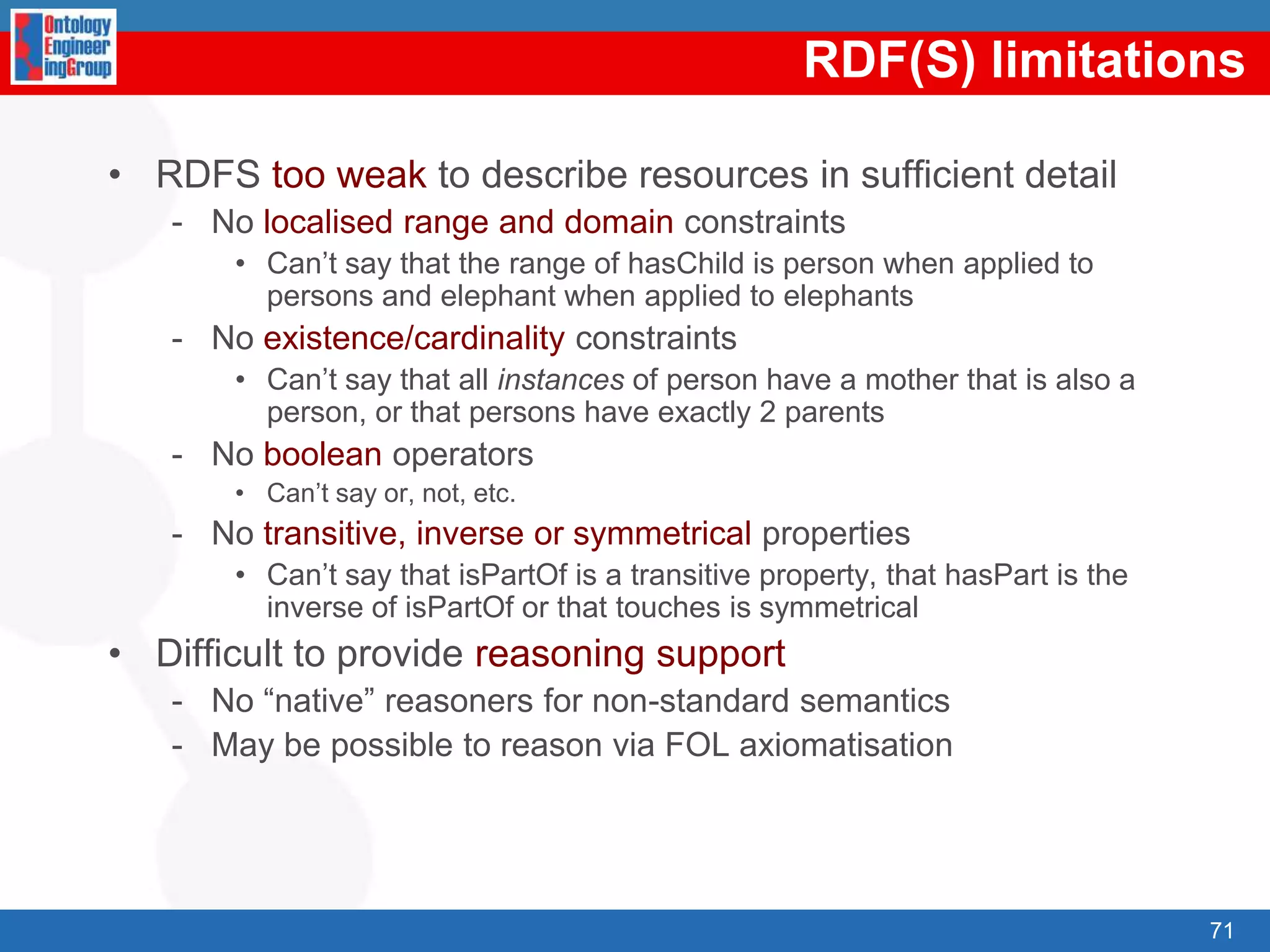 RDF inference. Examples (I)Sample RDF graphQuery: “Tell me who are the persons who have Asun as a colleague”Result: oeg:Oscar and oeg:Raúl“Oscar Corcho García”person:hasNameperson:hasColleagueoeg:Oscaroeg:Asunperson:hasHomePageperson:hasColleague“http://www.fi.upm.es/”oeg:Raúlperson:hasColleague?oeg:Asun54