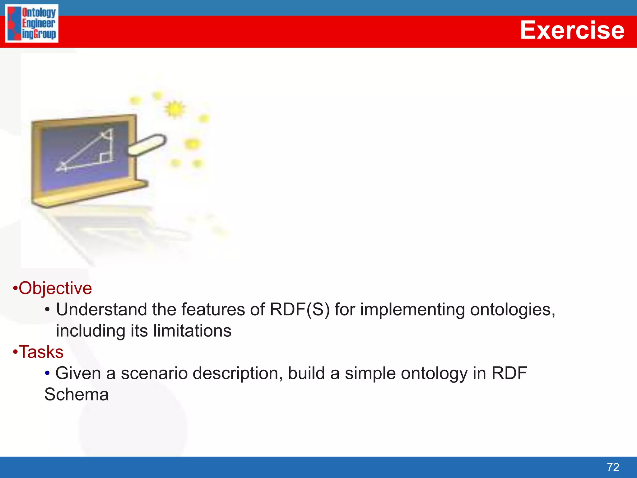 RDF inference. Examples (II)Query: “Tell me which are the relationships between Oscar and Asun”Result: oeg:hasColleagueQuery: “Tell me the homepage of Oscar colleagues”Result: “http://www.fi.upm.es/”?oeg:Oscaroeg:Asunperson:hasColleagueoeg:Oscarperson:hasHomePage?55