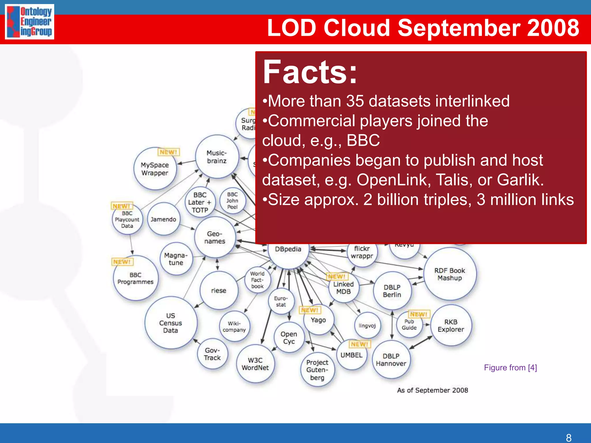 20097LOD Cloud May 2007Facts:Focal points: