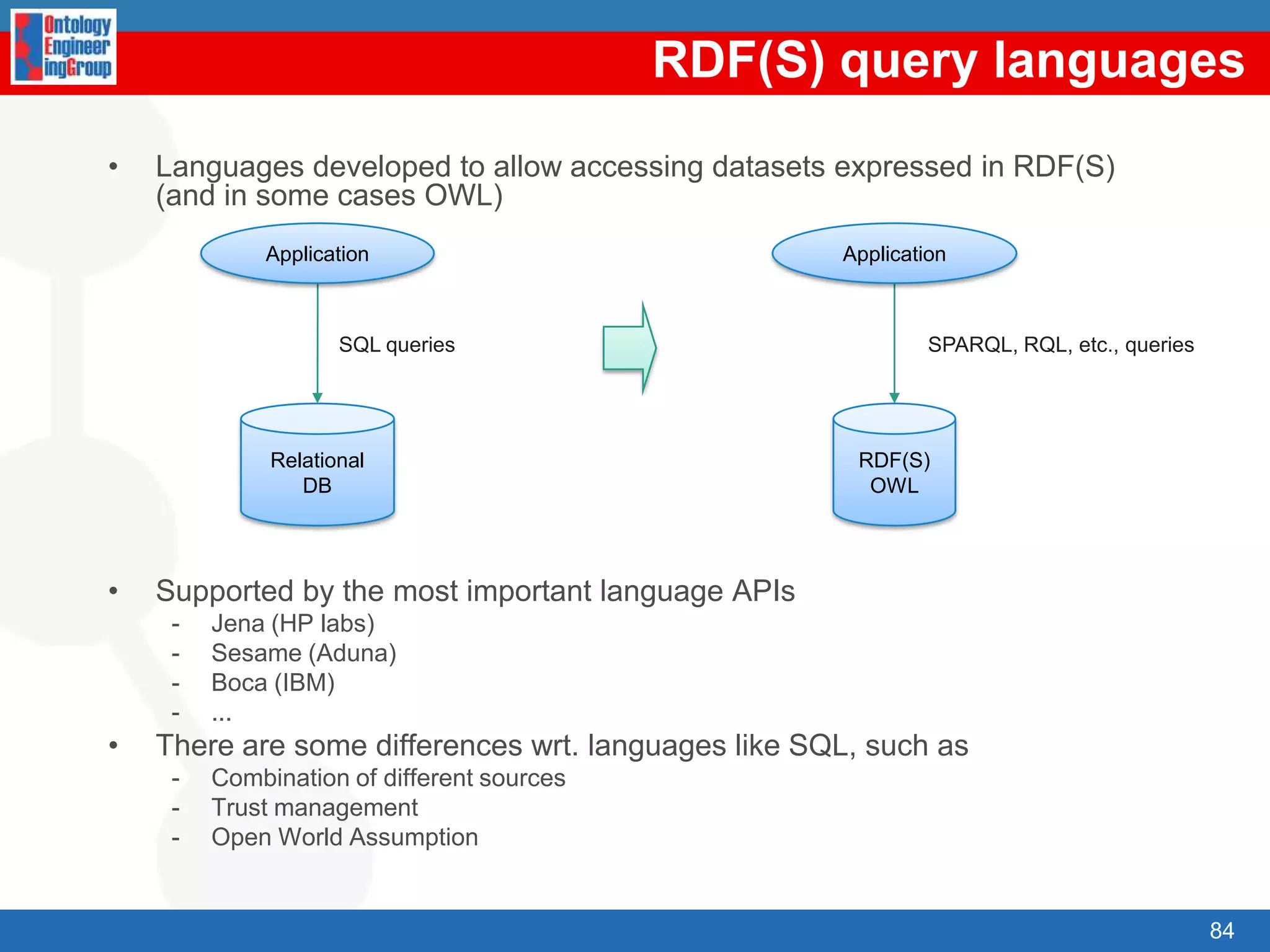TakeanRDF(S) graphandcreateitscorresponding RDF/XML and N3 files 63