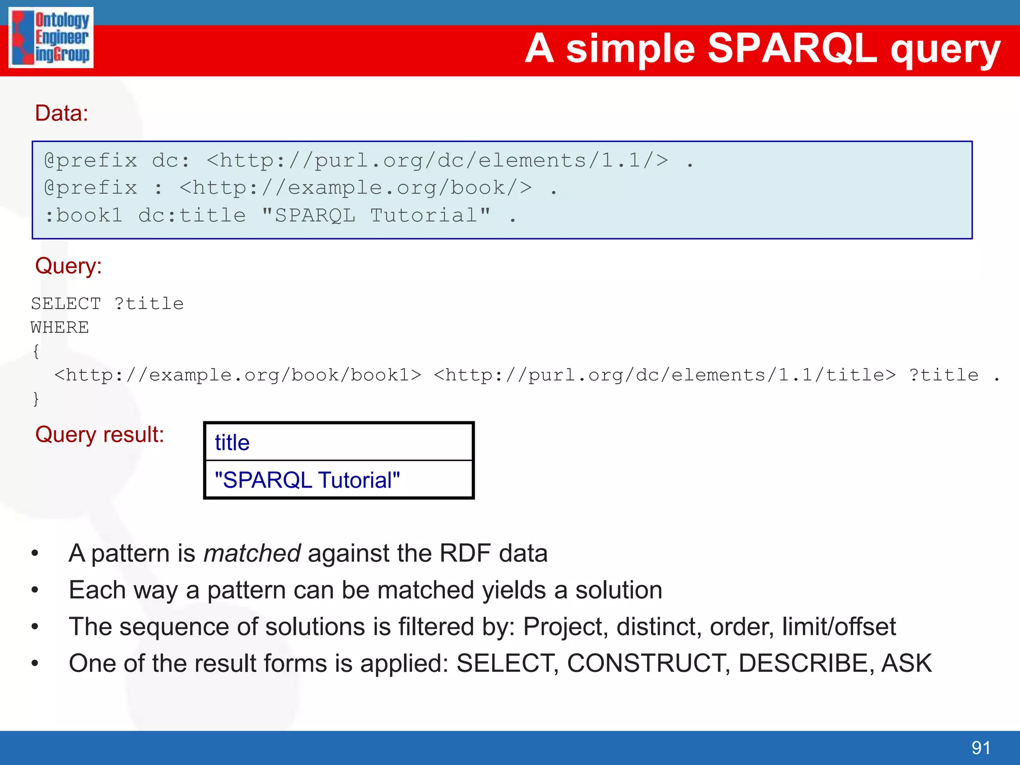 RDF(S) inference. Entailment rules69