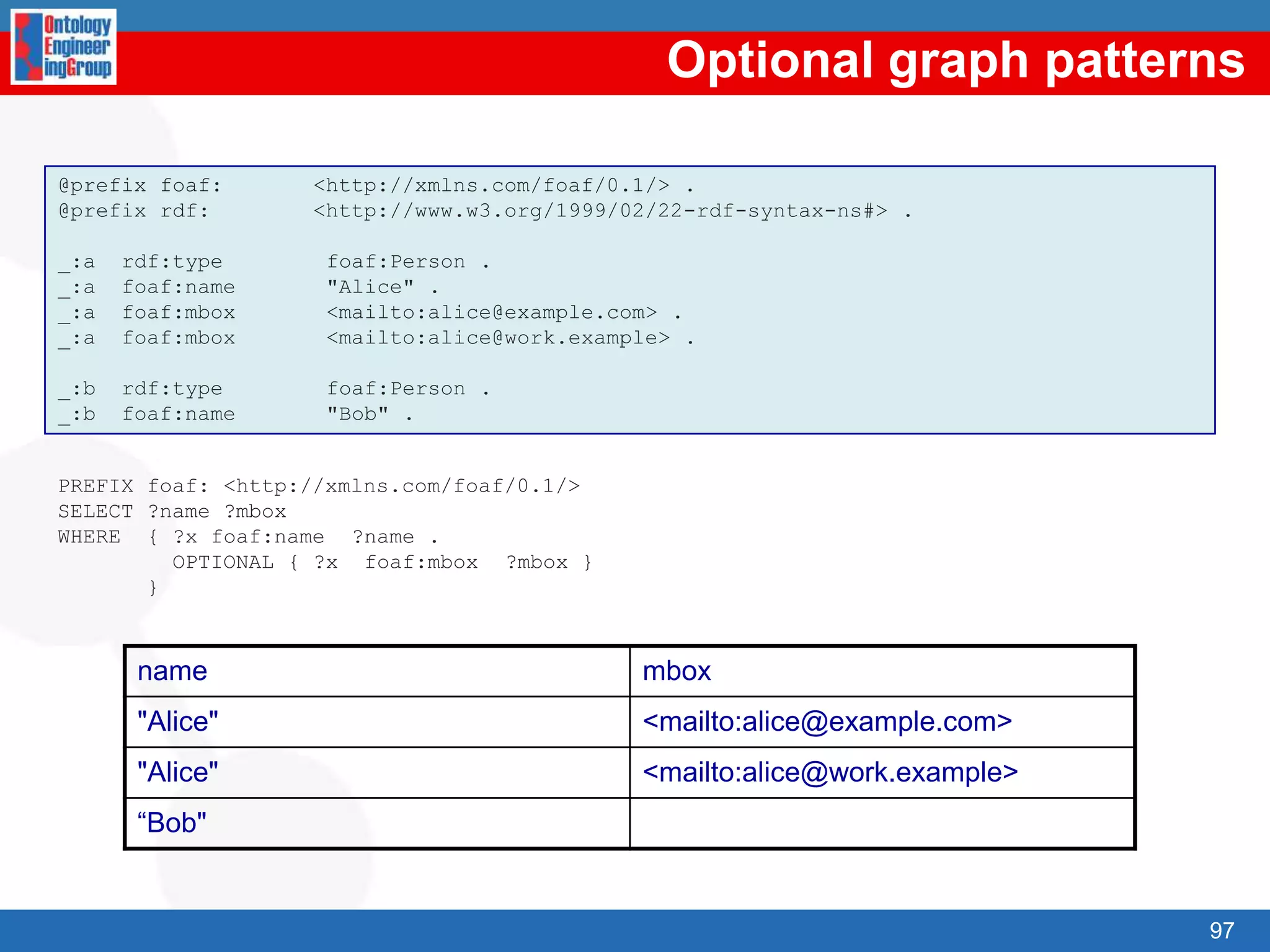 Given a scenario description, build a simple ontology in RDF Schema72