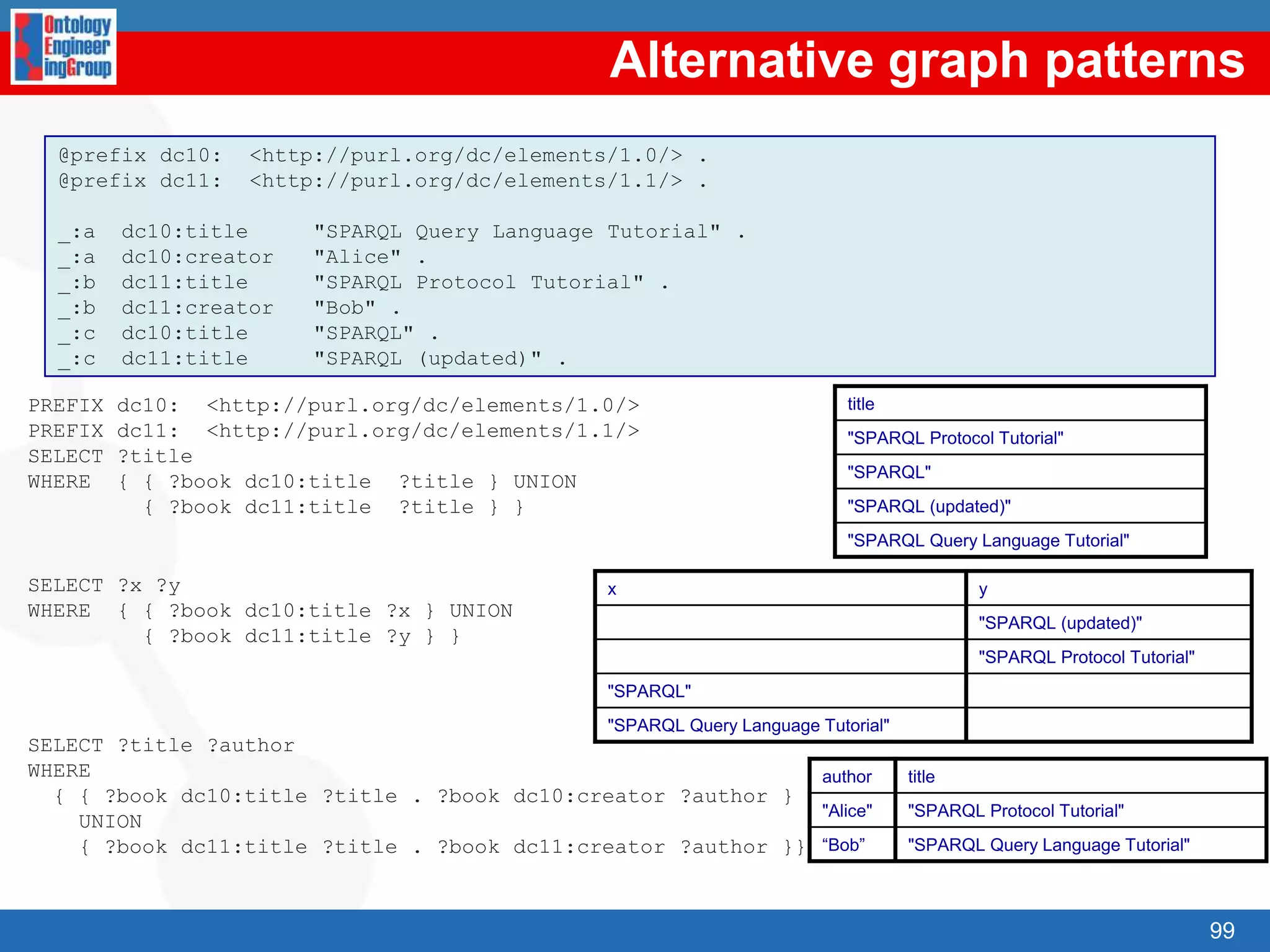 Exercise 3. Sample resulting ontology74