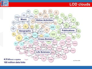 Music-related datasets