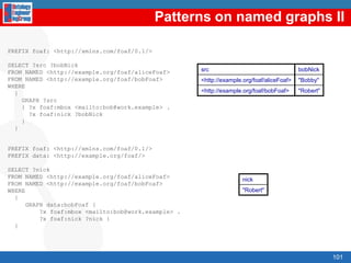 Sample RDF APIsRDF libraries for different languages: Java, Python, C, C++, C#, .Net, Javascript, Tcl/Tk, PHP, Lisp, Obj-C, Prolog, Perl, Ruby, HaskellList in http://esw.w3.org/topic/SemanticWebToolsUsually related to a RDF repositoryMultilanguage:Redland RDF Application Framework (C, Perl, PHP, Python and Ruby): 	http://www.redland.opensource.ac.uk/Java:Jena: http://jena.sourceforge.net/Sesame: http://www.openrdf.org/PHP:RAP - RDF API for PHP: http://www4.wiwiss.fu-berlin.de/bizer/rdfapi/Python:RDFLib: http://rdflib.net/Pyrple: http://infomesh.net/pyrple/76