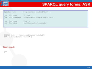 IndexResourceDescription Framework (RDF)RDF primitivesReasoningwith RDFRDF SchemaRDF SchemaprimitivesReasoningwith RDFSRDF(S) Management APIsSPARQLOWL83