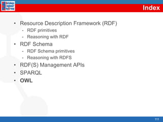 RDF(S) query language familiesSPARQL W3C Recommendation 15 January 2008Description graphsQuery semanticsTriple database Query structureSquishQLFamilySquishQLrdfDB Query LanguageRDQLBRQLTriQLXPath, XSLT, XQueryXQueryfor RDFXsRQLTreeHuggerandRDFTwigRDFT, Nexus Query LanguageRDFPath, RpathandRXPathVersaRQL FamilyRQLSeRQLeRQLControlled natural languageMetalogOtherAlgaeiTQLN3QLPerlRDF Query LanguageRDEVICE DeductiveLanguageRDFQBERDFQLTRIPLEWQLXML repository Query syntax86