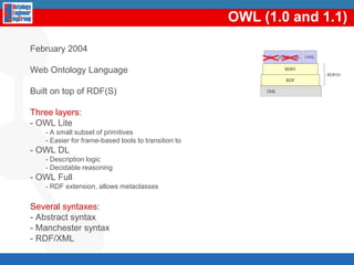 Example: Querying dbpediaPeople who were born in Berlin before 190090