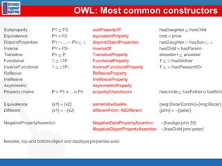 One of the result forms is applied: SELECT, CONSTRUCT, DESCRIBE, ASK91