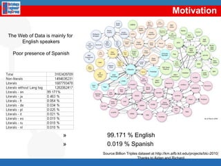 Optional graph patterns@prefix foaf:       <http://xmlns.com/foaf/0.1/> .@prefix rdf:        <http://www.w3.org/1999/02/22-rdf-syntax-ns#> ._:a  rdf:typefoaf:Person ._:a  foaf:name       "Alice" ._:a  foaf:mbox       <mailto:alice@example.com> ._:a  foaf:mbox       <mailto:alice@work.example> ._:brdf:typefoaf:Person ._:bfoaf:name       "Bob" .PREFIX foaf: <http://xmlns.com/foaf/0.1/>SELECT ?name ?mboxWHERE  { ?x foaf:name  ?name .OPTIONAL { ?x  foaf:mbox  ?mbox }       }97